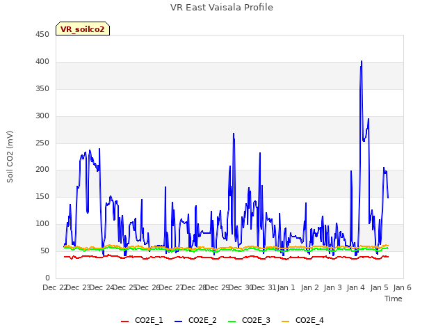 plot of VR East Vaisala Profile