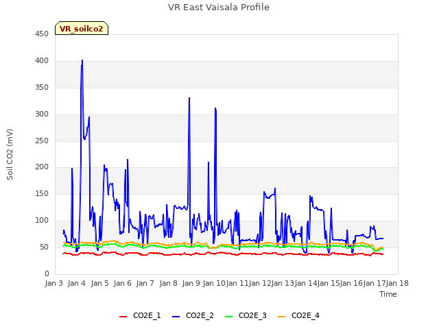 plot of VR East Vaisala Profile