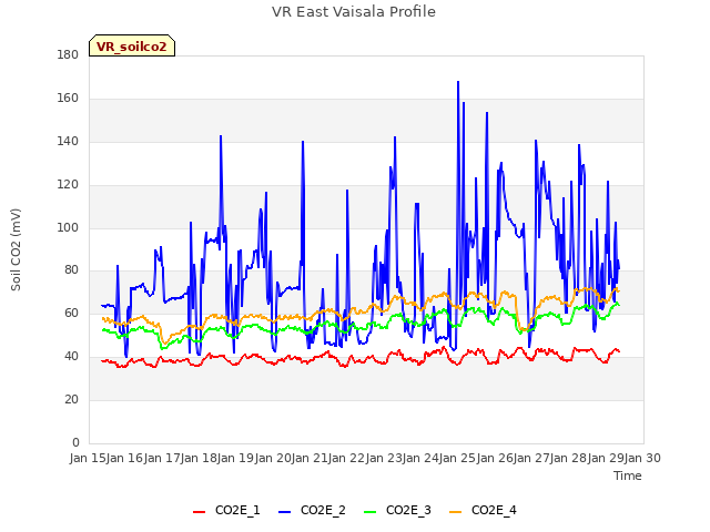 plot of VR East Vaisala Profile