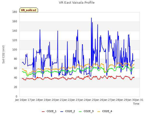 plot of VR East Vaisala Profile