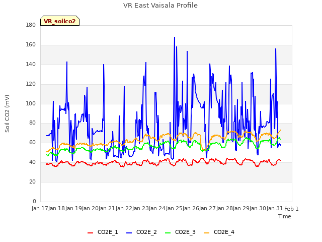 plot of VR East Vaisala Profile