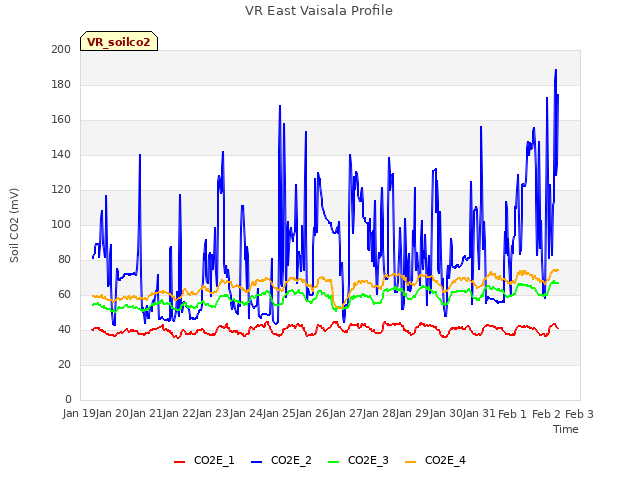 plot of VR East Vaisala Profile