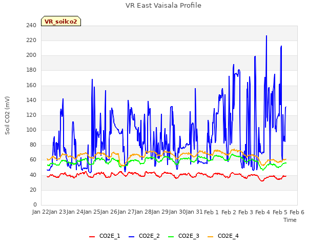 plot of VR East Vaisala Profile