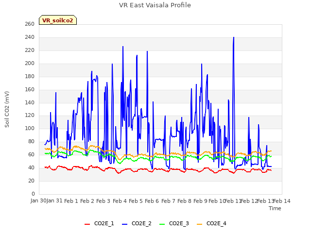 plot of VR East Vaisala Profile