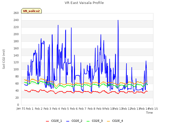 plot of VR East Vaisala Profile