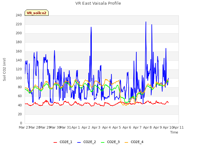 plot of VR East Vaisala Profile