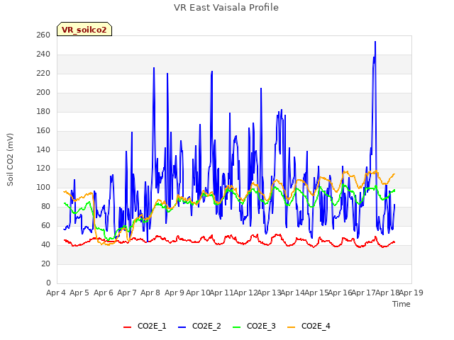 plot of VR East Vaisala Profile