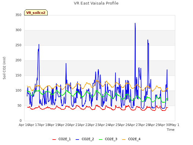 plot of VR East Vaisala Profile