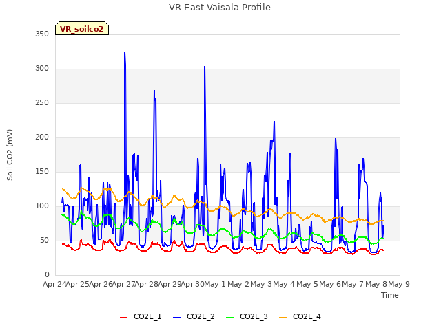 plot of VR East Vaisala Profile