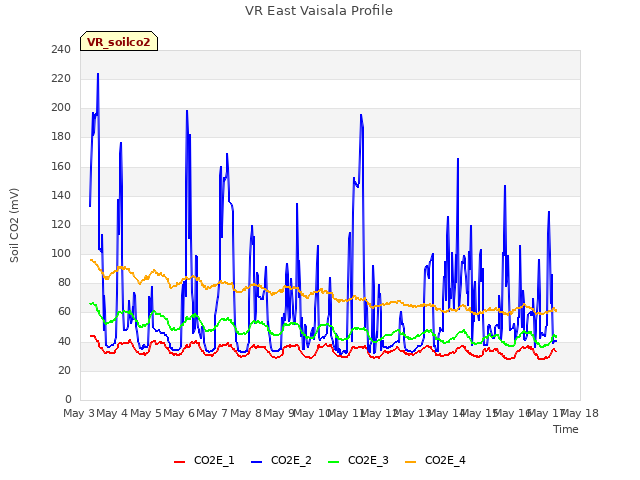 plot of VR East Vaisala Profile