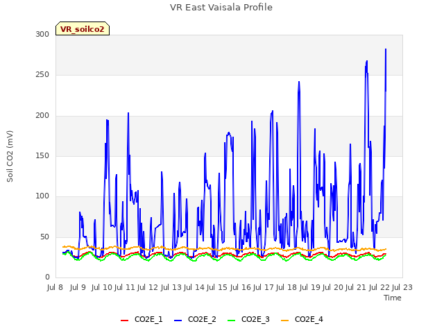 plot of VR East Vaisala Profile