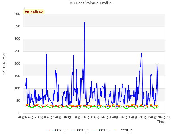 plot of VR East Vaisala Profile