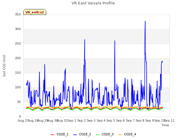 plot of VR East Vaisala Profile