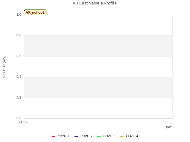 plot of VR East Vaisala Profile