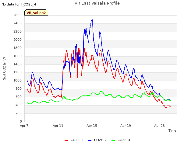 Explore the graph:VR East Vaisala Profile in a new window