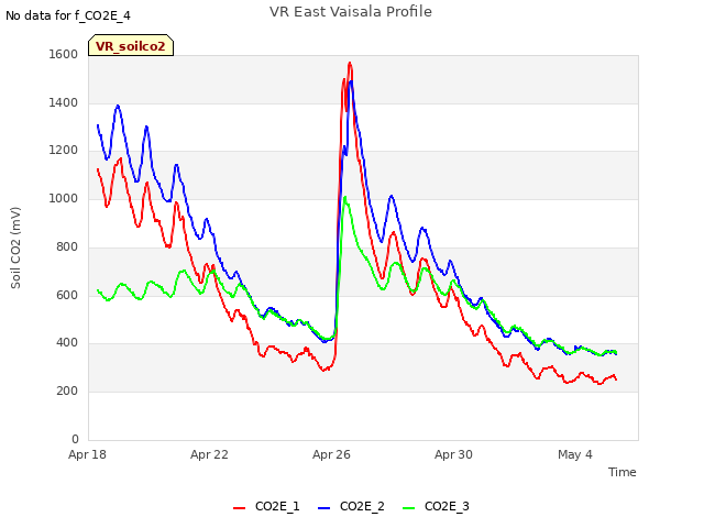 Explore the graph:VR East Vaisala Profile in a new window