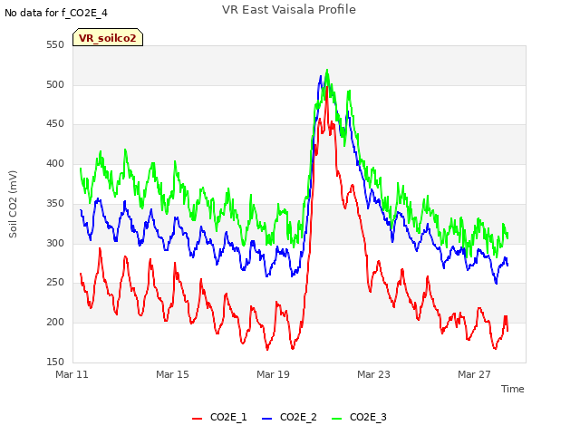 Explore the graph:VR East Vaisala Profile in a new window