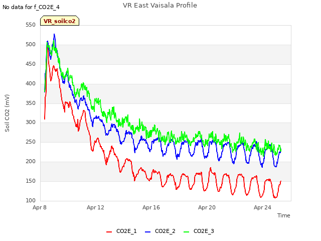 Explore the graph:VR East Vaisala Profile in a new window