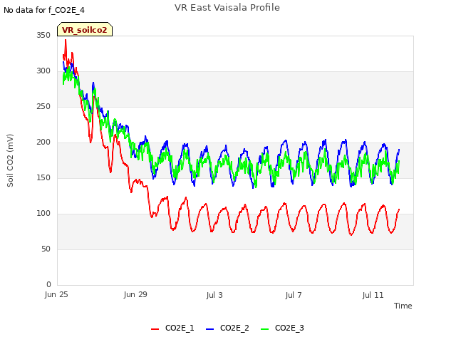 Explore the graph:VR East Vaisala Profile in a new window