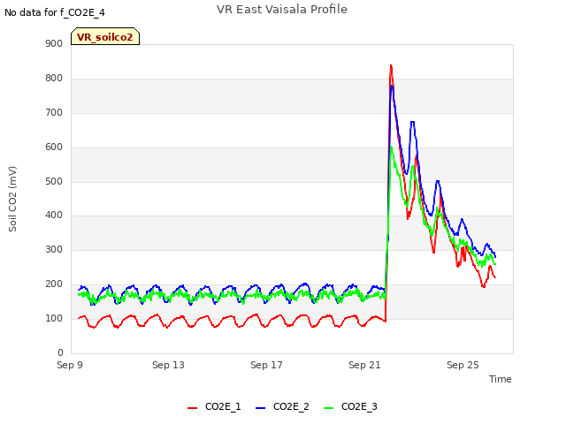 Explore the graph:VR East Vaisala Profile in a new window