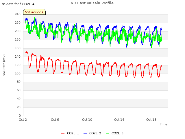 Explore the graph:VR East Vaisala Profile in a new window