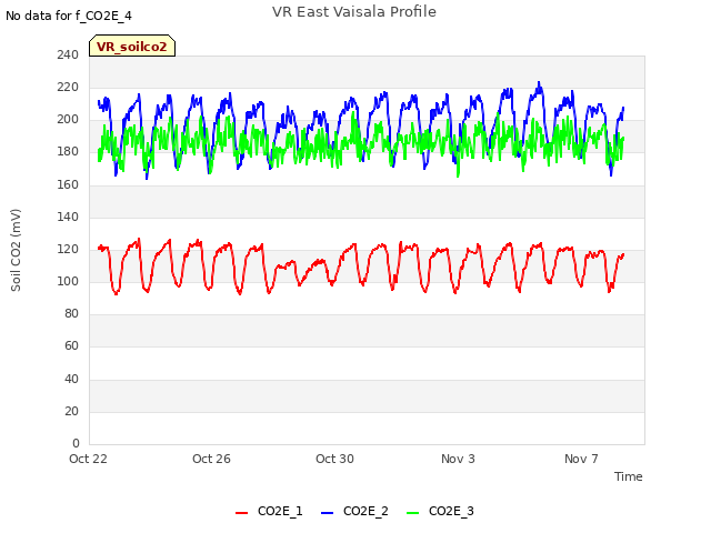 Explore the graph:VR East Vaisala Profile in a new window