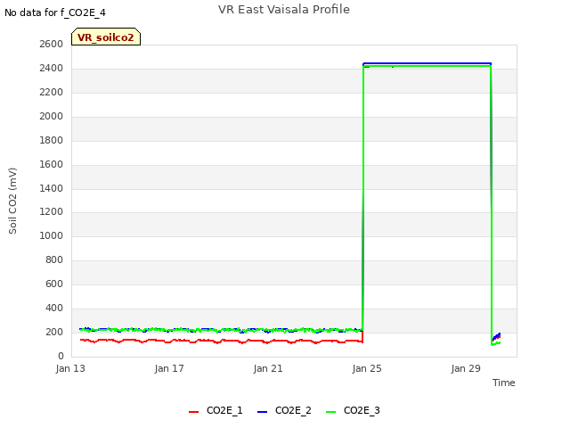 Explore the graph:VR East Vaisala Profile in a new window