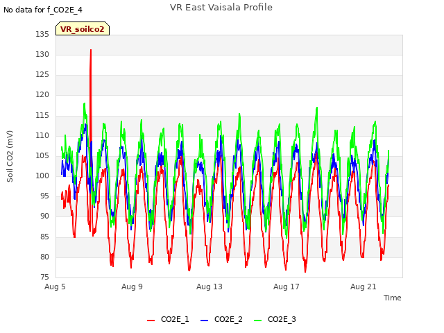 Explore the graph:VR East Vaisala Profile in a new window