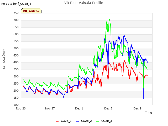 Explore the graph:VR East Vaisala Profile in a new window