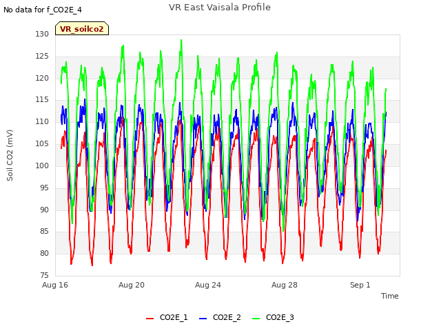 Explore the graph:VR East Vaisala Profile in a new window
