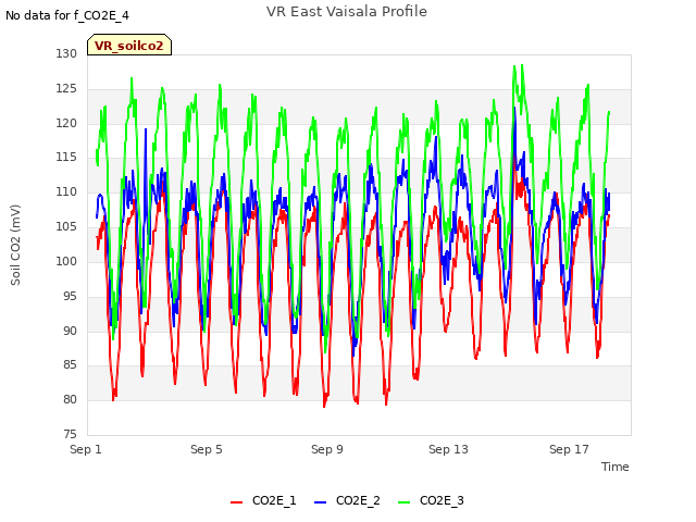Explore the graph:VR East Vaisala Profile in a new window