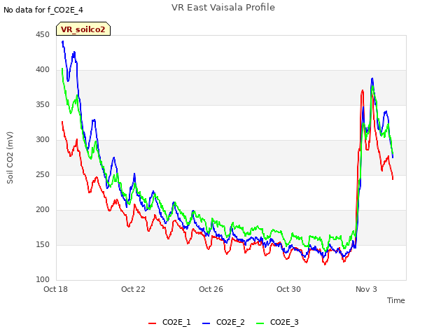 Explore the graph:VR East Vaisala Profile in a new window