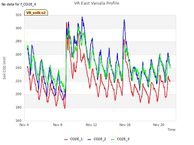 Explore the graph:VR East Vaisala Profile in a new window