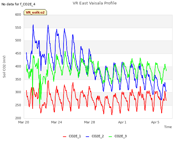 Explore the graph:VR East Vaisala Profile in a new window