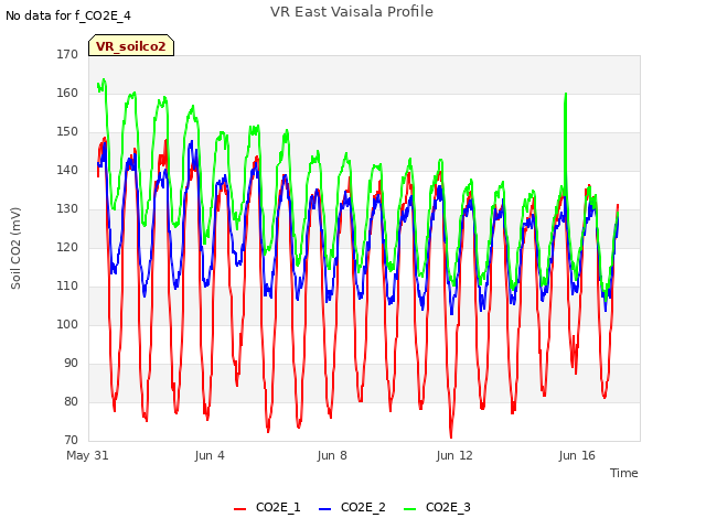 Explore the graph:VR East Vaisala Profile in a new window