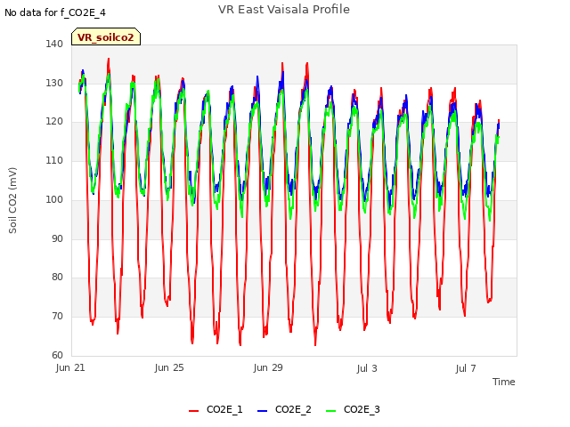 Explore the graph:VR East Vaisala Profile in a new window