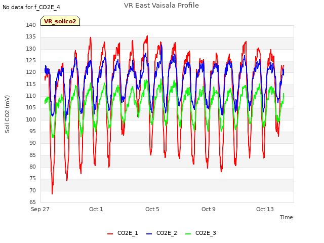 Explore the graph:VR East Vaisala Profile in a new window