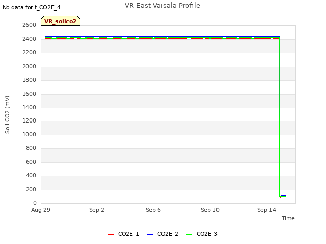 Explore the graph:VR East Vaisala Profile in a new window