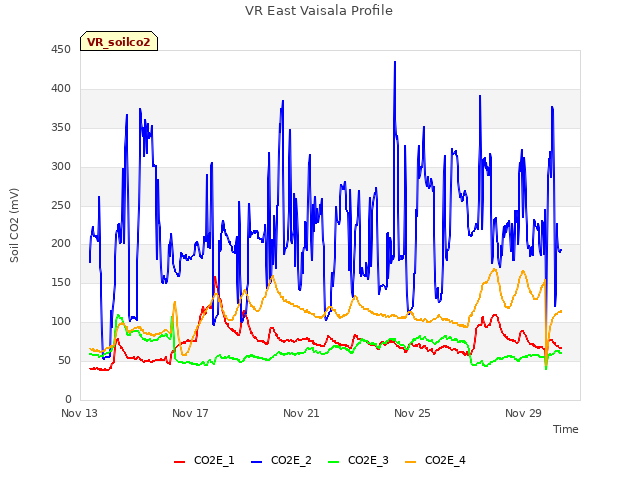 Explore the graph:VR East Vaisala Profile in a new window