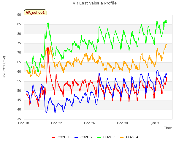Explore the graph:VR East Vaisala Profile in a new window