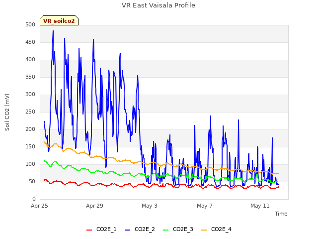 Explore the graph:VR East Vaisala Profile in a new window