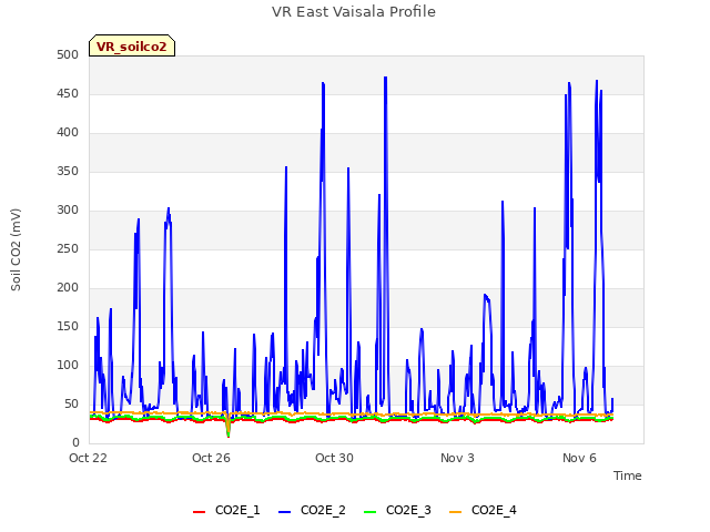 Explore the graph:VR East Vaisala Profile in a new window