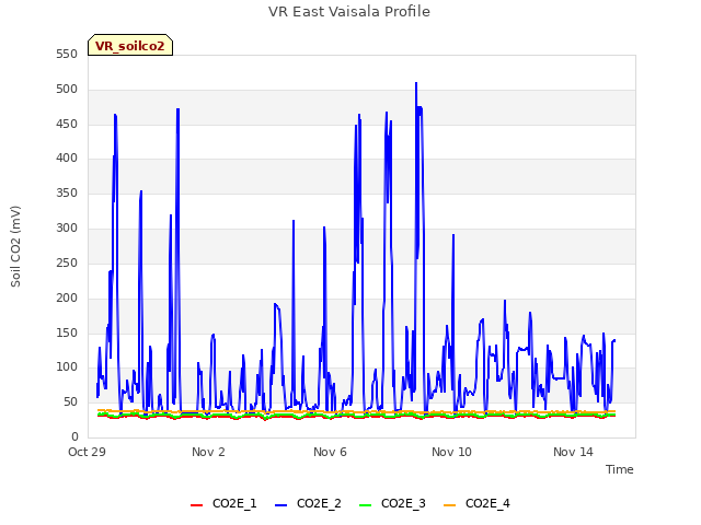 Explore the graph:VR East Vaisala Profile in a new window