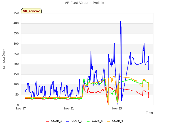 Explore the graph:VR East Vaisala Profile in a new window