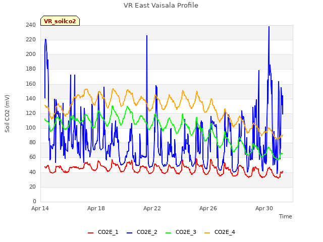 Explore the graph:VR East Vaisala Profile in a new window