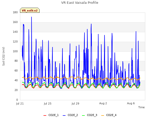 Explore the graph:VR East Vaisala Profile in a new window