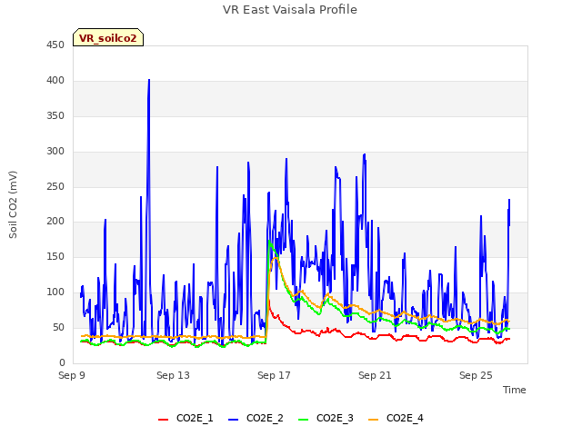 Explore the graph:VR East Vaisala Profile in a new window