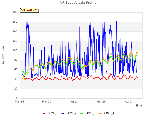 Explore the graph:VR East Vaisala Profile in a new window