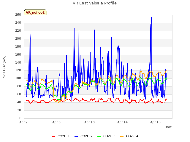 Explore the graph:VR East Vaisala Profile in a new window