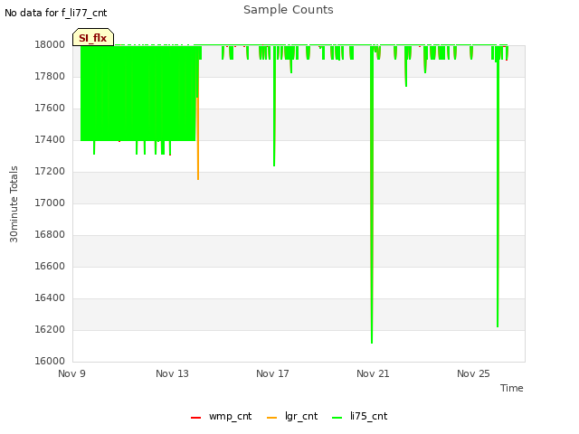 Explore the graph:Sample Counts in a new window